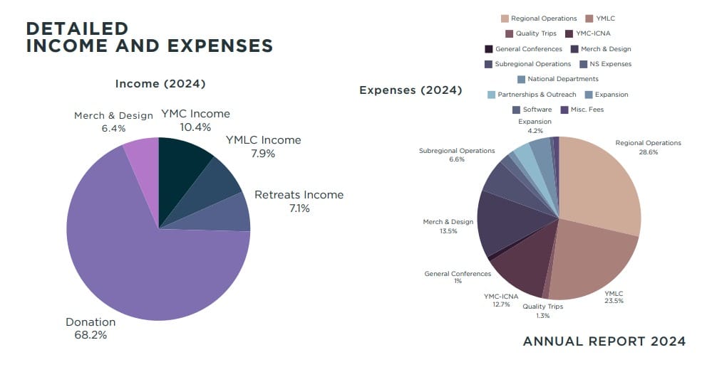 Young Muslims community event WhatsApp photo